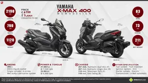 Quick Facts about 2014 Yamaha X-MAX 400 Momo Design